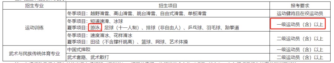 刻苦训练篮球时如何避免受伤的建议_2
